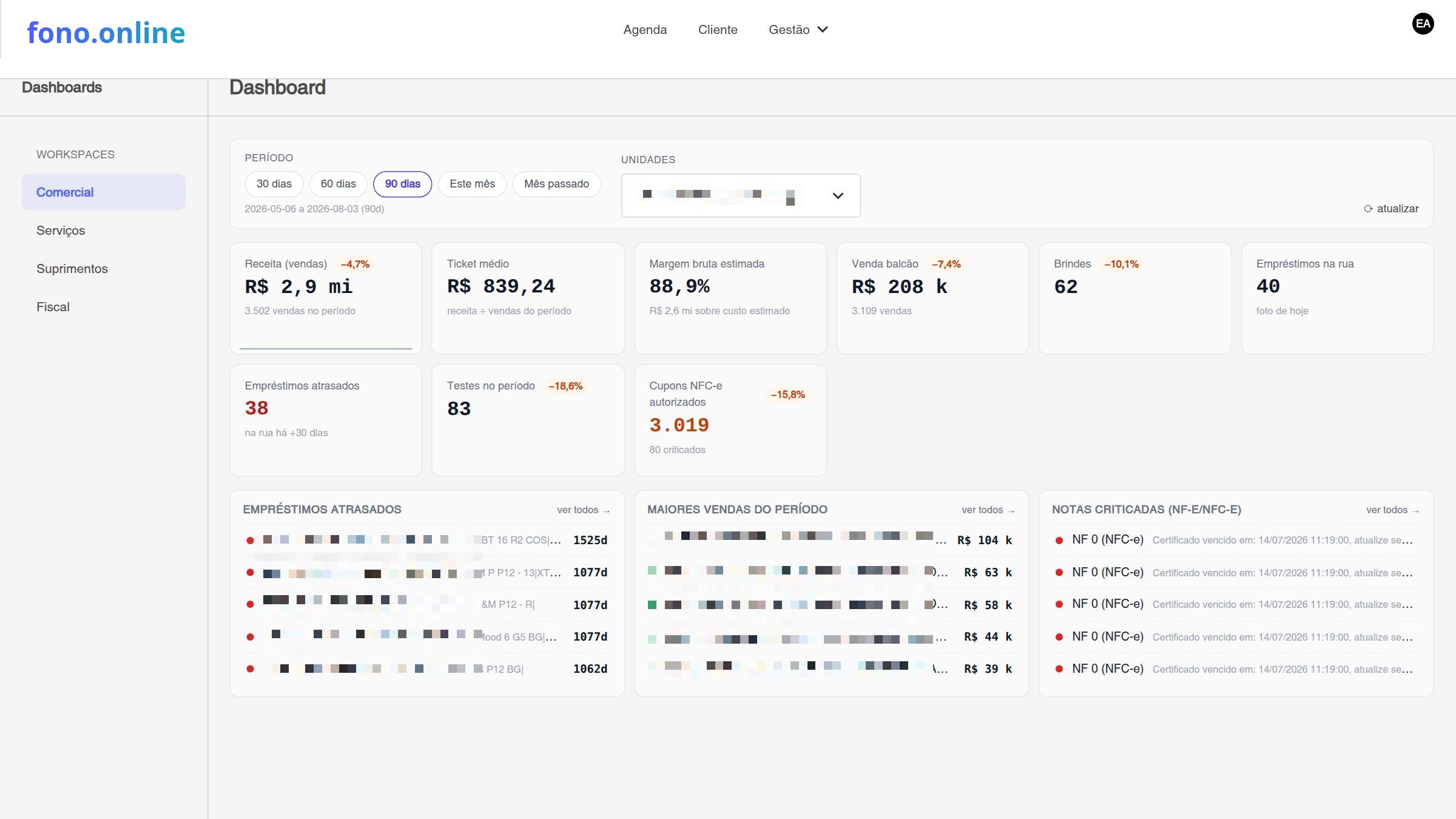 Dashboard Comercial do fono.online